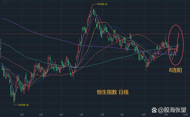 ÉϺ£»Æ½ðÖ¸Êý»Æ½ðÐÐÇé×ßÊÆÍ¼£¨»Æ½ð×ßÊÆÍ¼kÏßͼ£© ÉϺ£»Æ½ðÖ¸Êý»Æ½ðÐÐÇé×ßÊÆÍ¼£¨»Æ½ð×ßÊÆÍ¼kÏßͼ£©