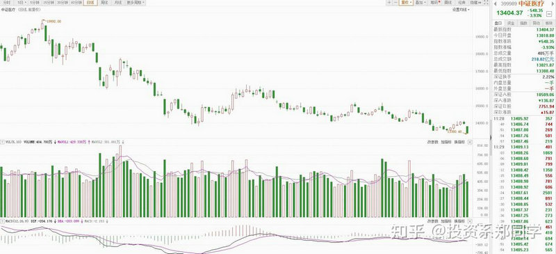 ����λ��ֵ�����̼��𣨻���ÿ�վ�ֵ�����̼۹�ϵ��