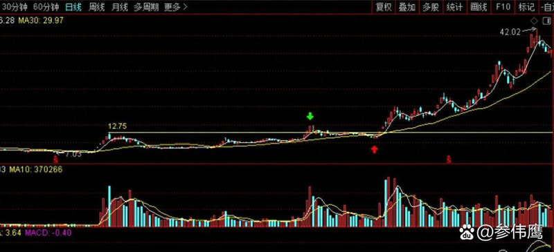 A���������Ǳ��� �ʽ����ܼ���������������