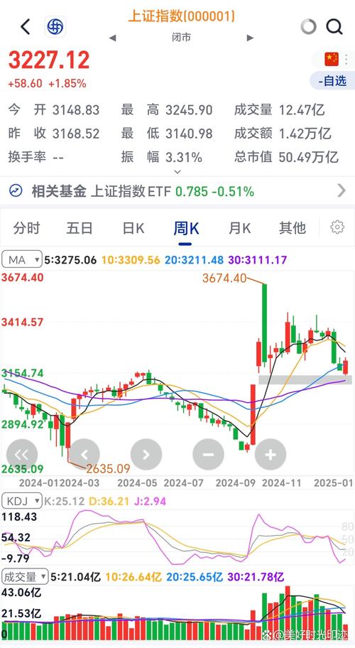 ���ڲ������(��������Ķ����Ͷ��Է���)