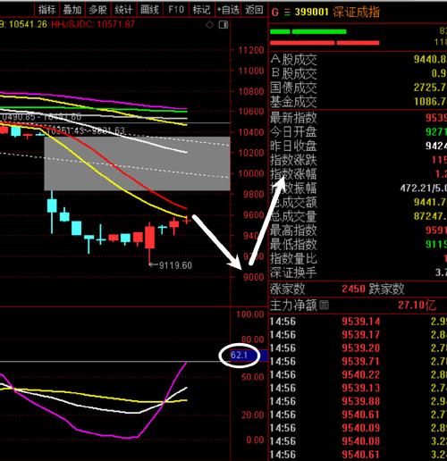 ����֤ȯ��Ʊ