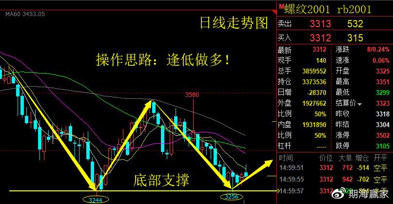 �ɼ�ʵʱ�仯ԭ������ƱΪʲô��ʵʱ�仯�ģ�