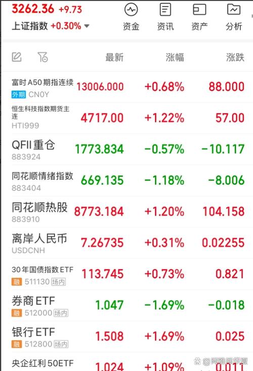 �����ع�ƱԤ�⣨�����ع�Ʊ��ô����