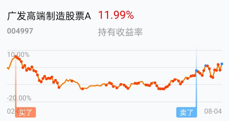 �Ƿ����Ĺ�Ʊ 95���Ƿ����Ĺ�Ʊ