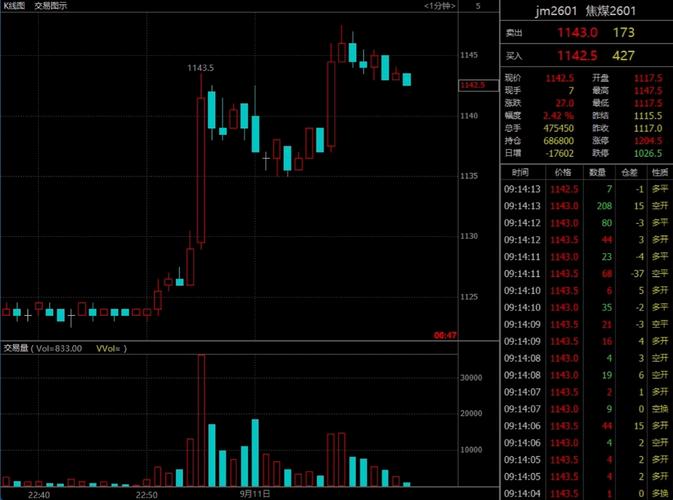 ������֤��ָetf���ӣ�etf��ʲô��˼��