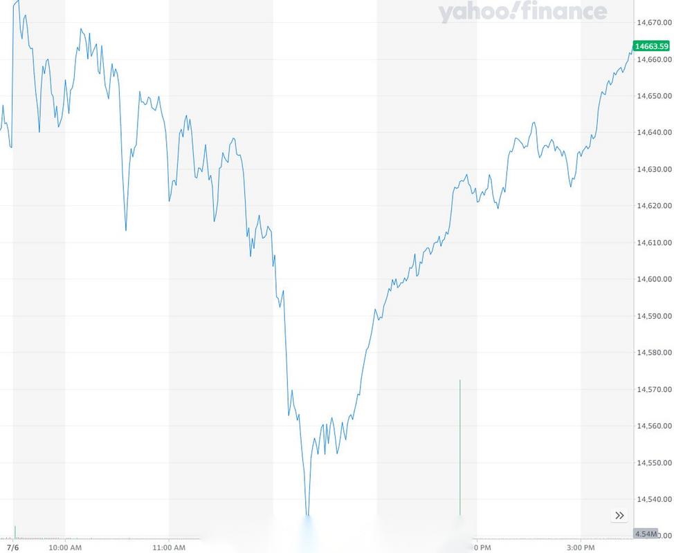 �й�����������Ϣ