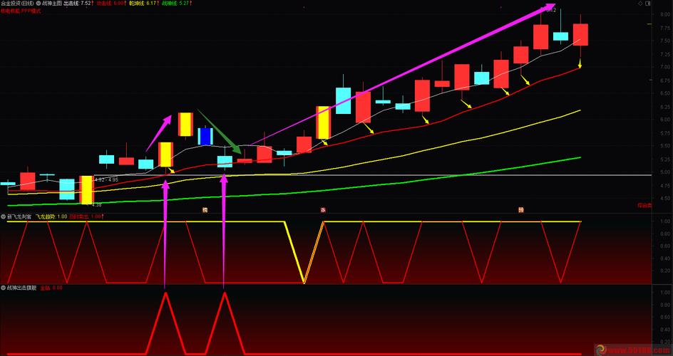 三阳开泰k线组合_三阳开泰k线组合图片 三阳开泰k线组合_三阳开泰k线组合图片