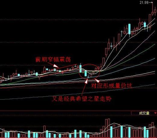 ������¡�ص�һ�ɣ�һ��ʱ����900�򻻻�2����