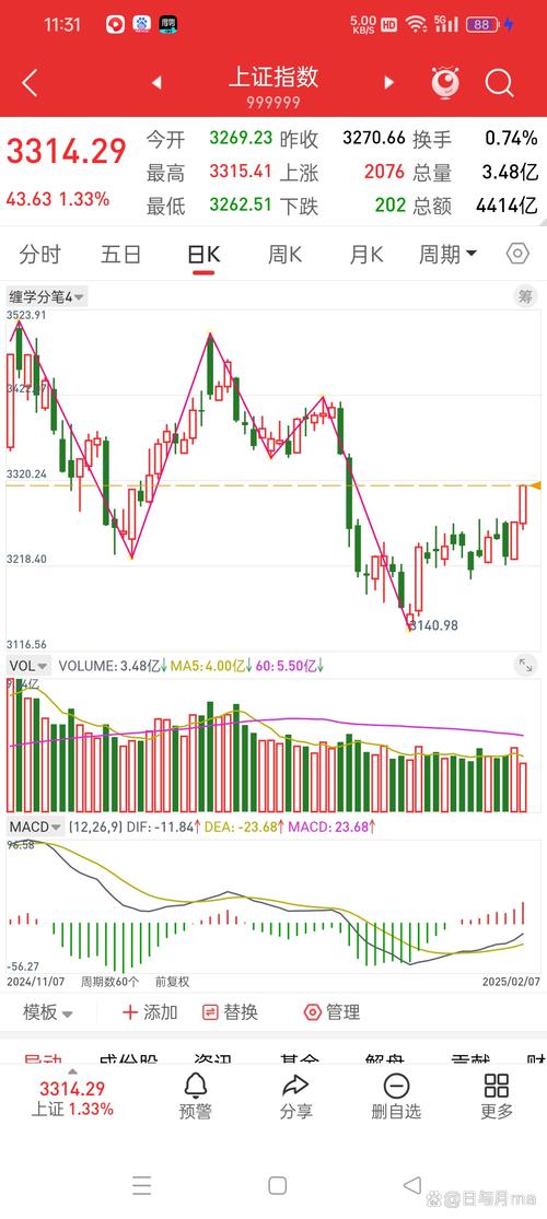 ͨ���������ʽ�����ʽָ�깫ʽ��ͨ���������ʽ𳬼��ʽ�ָ�꣩