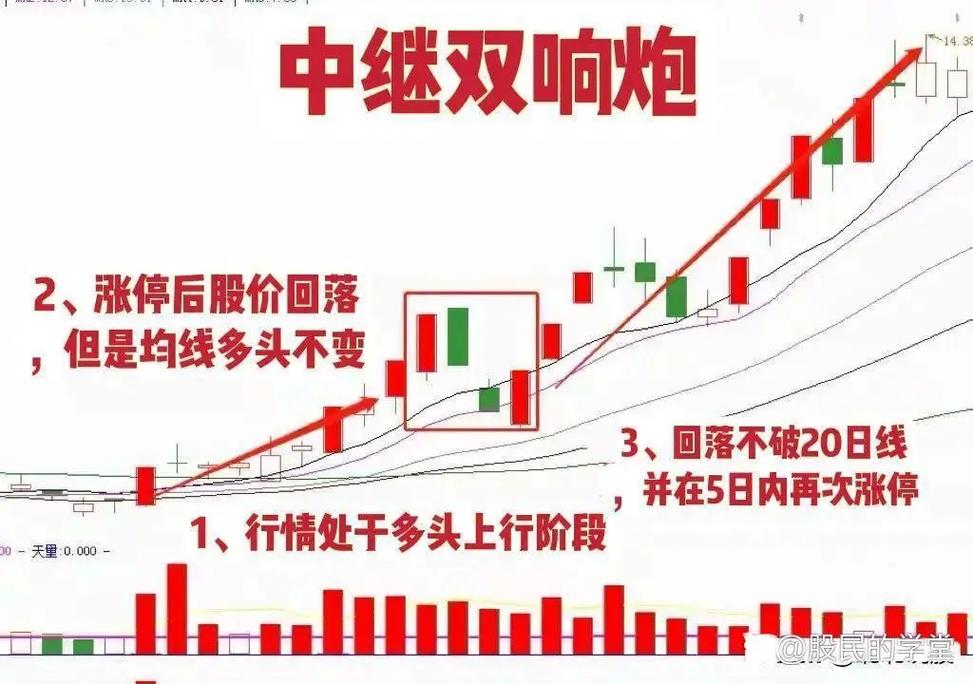 ��Ʊ���㿪�̼������