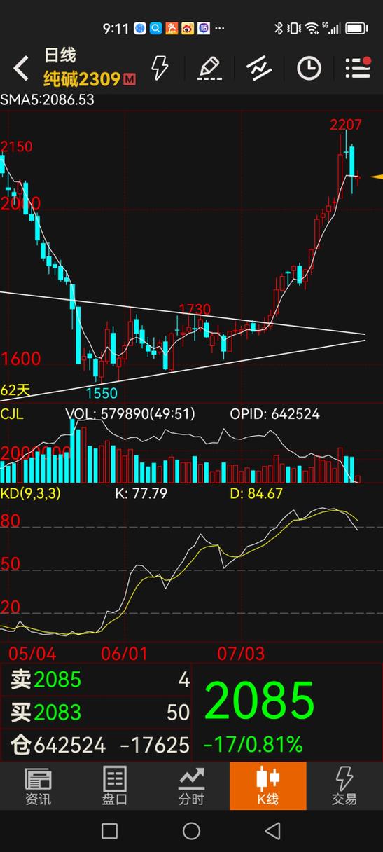 美国道指实时行情 美国今日道指指数 美国道指实时行情 美国今日道指指数