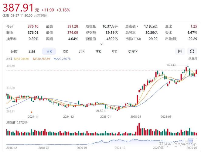 st�ɻ���ϣ���� ��Ʊst���о���