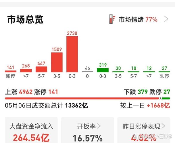 ���ع�ͬ��˳Ȧ�ӣ��Ѷ��Ƽ�600728�ɰɣ�