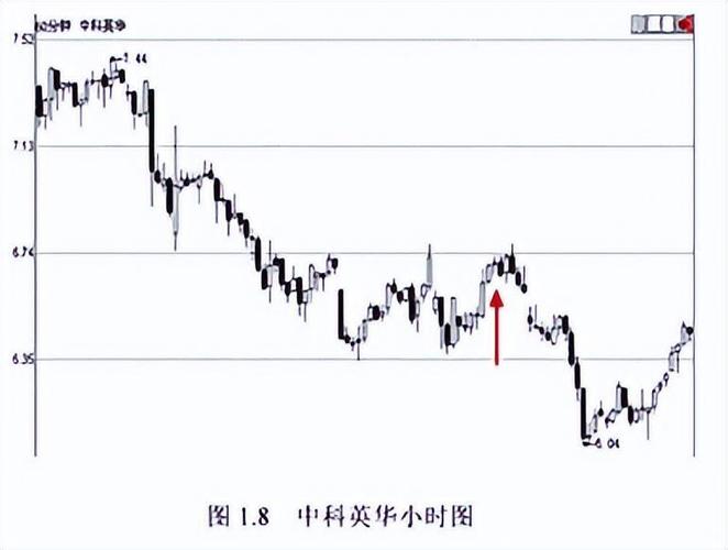 股票002086-股票002235 股票002086-股票002235