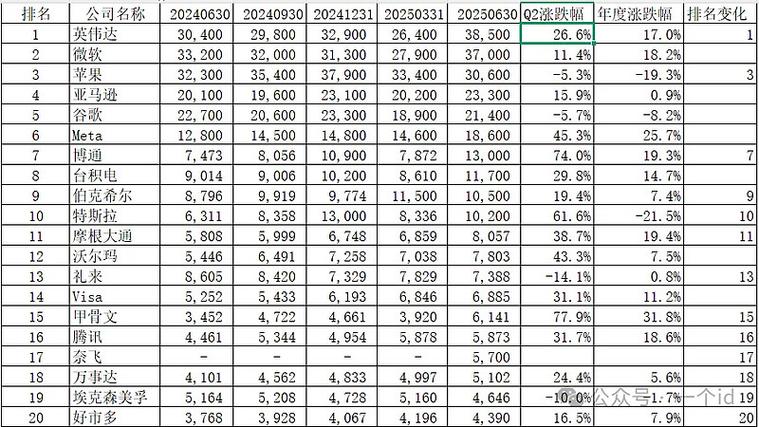 ���ֹɷ��������� ���ֹ�Ʊ���