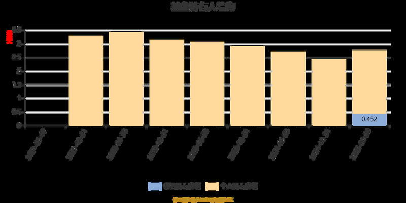 �����ܸ˶���_����t+d�ܸ�