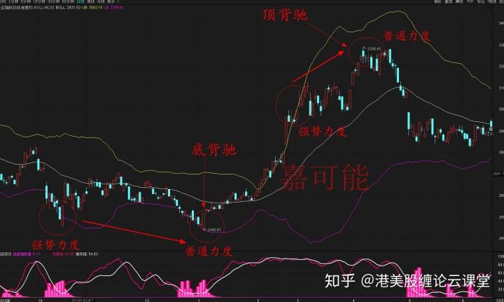 ��Ʊǰ���и�xd����Ʊǰ���и�s��ʲô��˼��