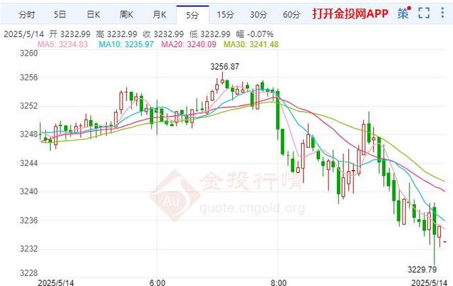 �ƽ����Ͷ�����ƽ�Ͷ�ʰ����г�