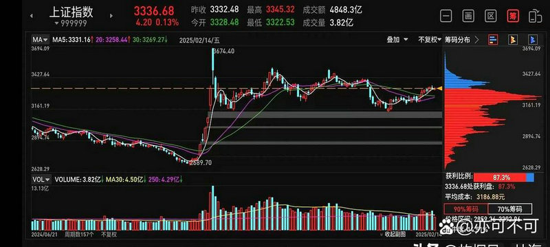 ��ȯ�����й�ʯ�ͣ���ȯ������