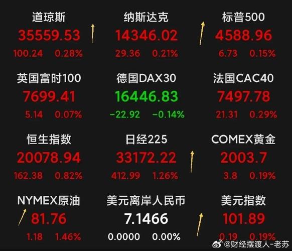 �۹�IPO���������ͷ� �Ƽ��������ʱ��³�