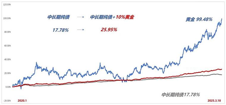 �����߲ʷ����������롰ʧЧ����Ͷ�ʷ�С�׻������Ӯ�ң�