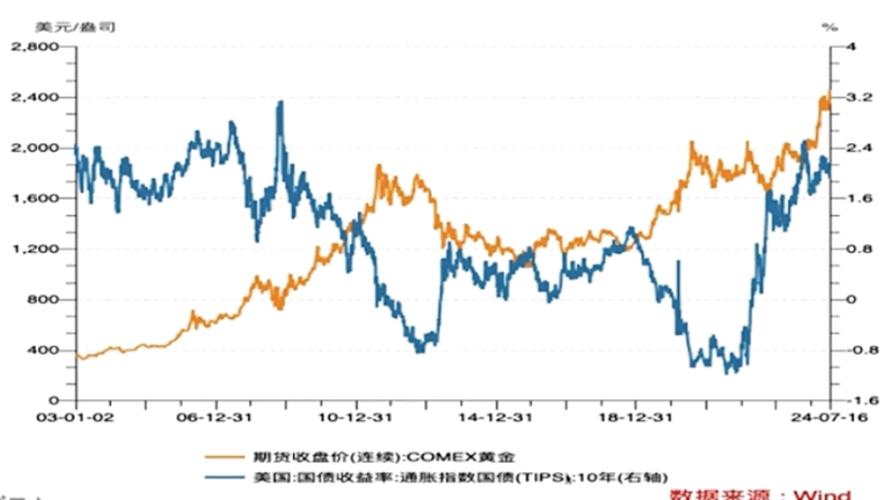 003657�����������򣨴�ծ�����Ѫ���޹���