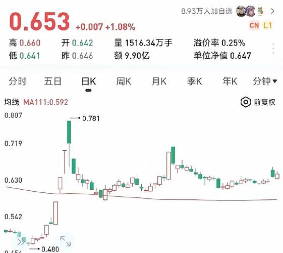 ����2108�ڻ�(����2105�ڻ�����)