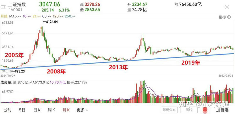 ���ֵ������ٳ�Ԥ�ڣ��ɼۻس���20%