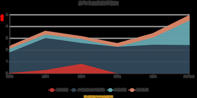 ����֤ȯ����