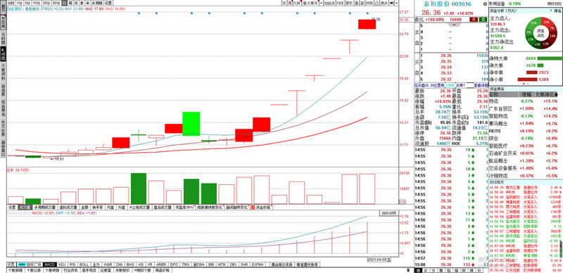 南京证券为什么禁止手机交易(南京证券官方软件下载) 南京证券为什么禁止手机交易(南京证券官方软件下载)
