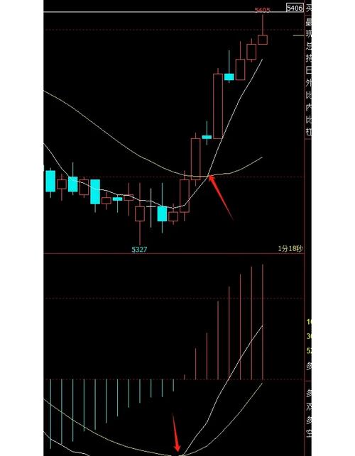 ¹ÉƱÔõô¼ÆËãµ±ÈÕÊÕÒæ£¨¹ÉƱÿÌìÊÕÒæÔõô¼ÆË㣩 ¹ÉƱÔõô¼ÆËãµ±ÈÕÊÕÒæ£¨¹ÉƱÿÌìÊÕÒæÔõô¼ÆË㣩