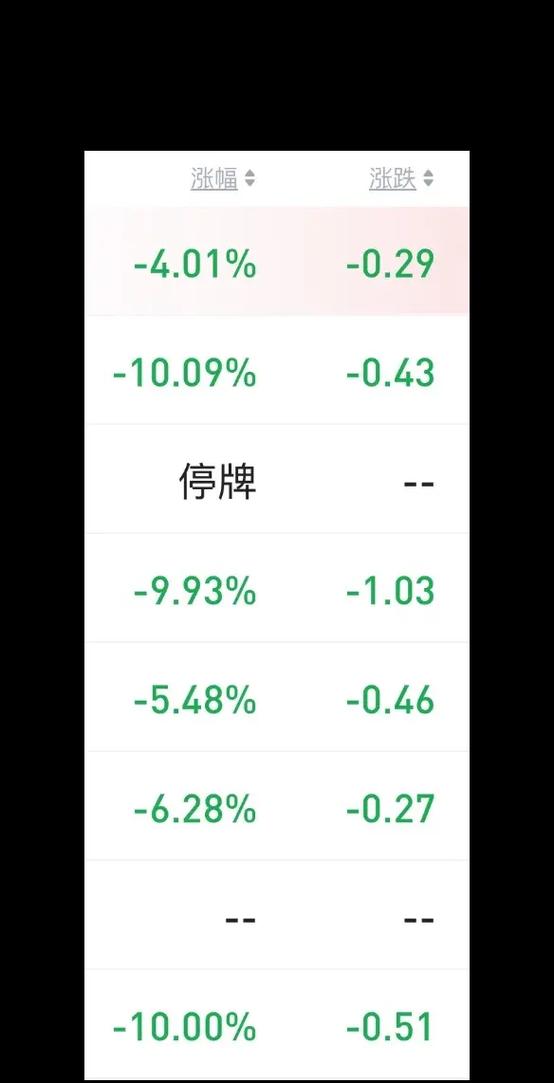 Ͷ�����ԣ����ڷ���������� ����ƫ���ͻ���