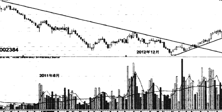 通信设备行业6大龙头股名单!未来投资机会和大方向 通信设备行业6大龙头股名单!未来投资机会和大方向
