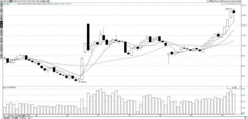 美白银当前合约(美白银交易时间) 美白银当前合约(美白银交易时间)