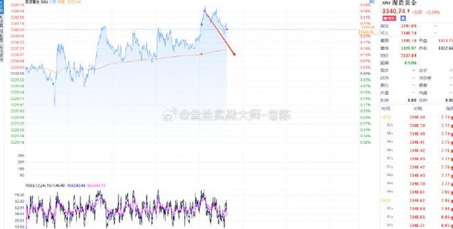 �й���ʱa50�ڻ���ʱ�й�a50�ڻ�����ʱ��