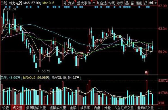 ���ܵ�����Ʊ���� ���ܵ�����Ʊ�۸�