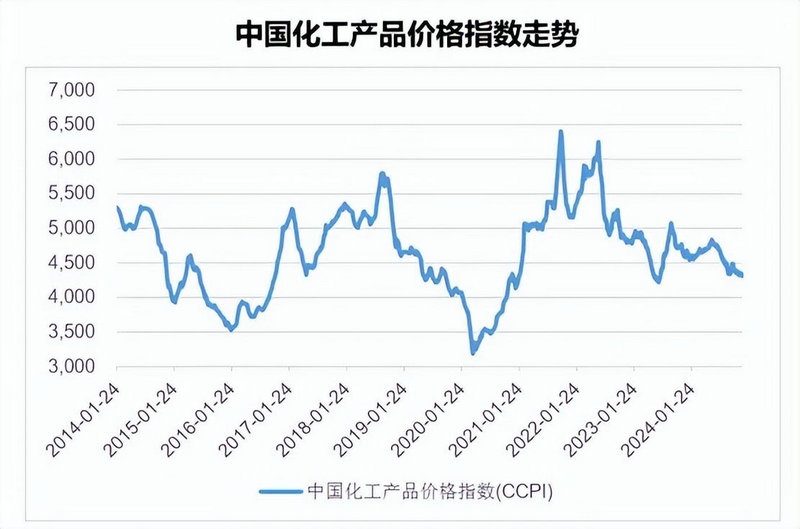 美国每年gdp增幅_美国gdp增速最高的一年 美国每年gdp增幅_美国gdp增速最高的一年