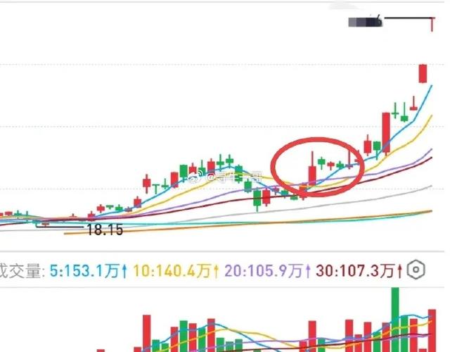 �����Ȼ����������ڹɣ�ʲô�߼�-