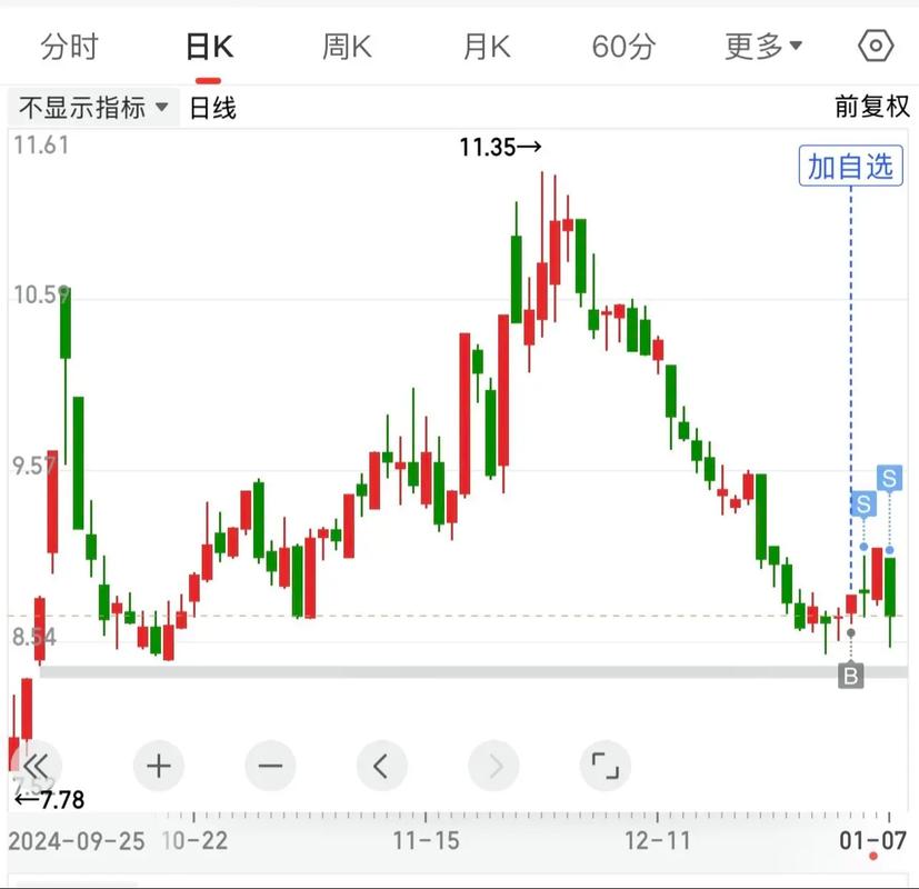 小白理财入门必修课(小白理财下载安装) 小白理财入门必修课(小白理财下载安装)
