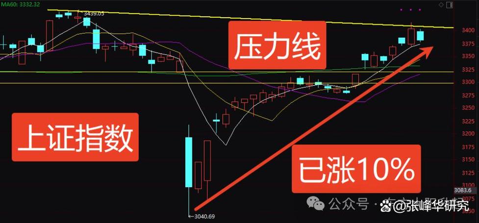 ��������ծ�ع�����ծ�ع���ô��ͨ��