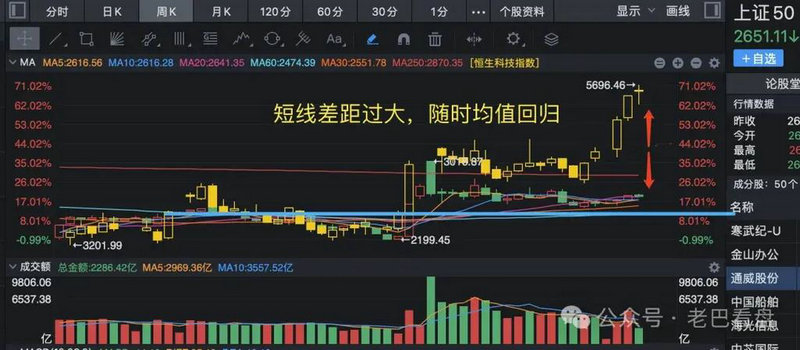 �����г����׽������г����������г���