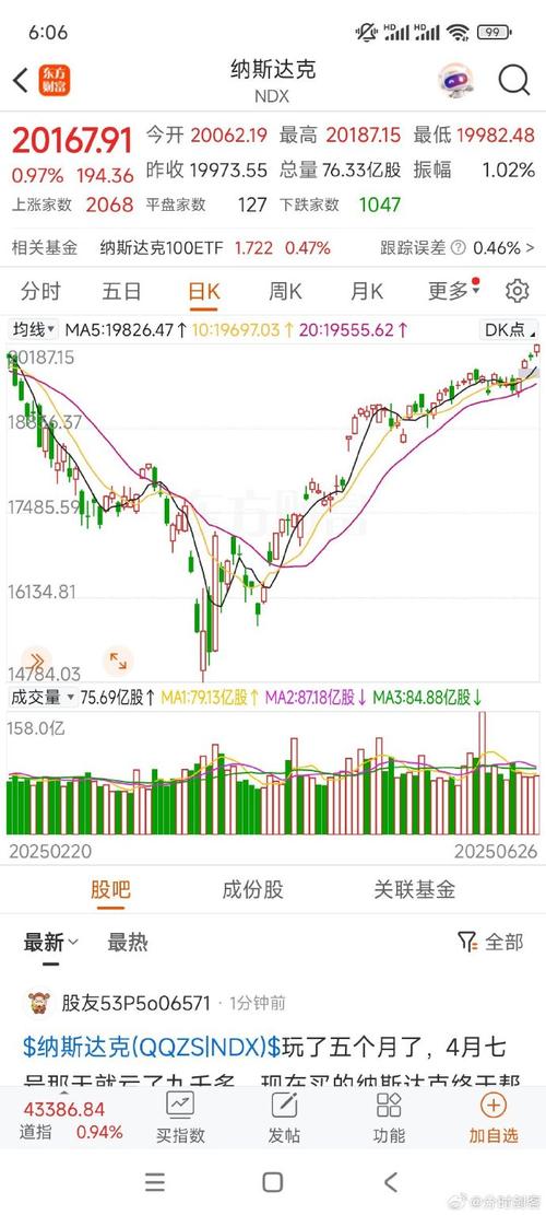 600135��Ʊ 600133��Ʊ����