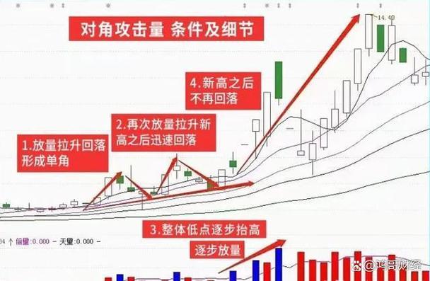 ծȯָ��ʲôʱ����ã�ծȯ��ʲô��