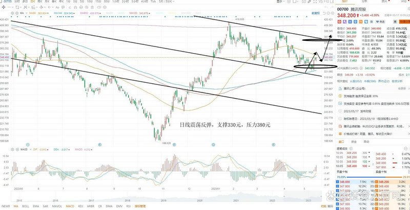 炒股票马来西亚 炒股票马来西亚