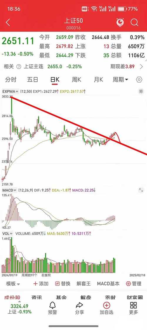 2008年到2020年上证指数(上证指数十年走势) 2008年到2020年上证指数(上证指数十年走势)