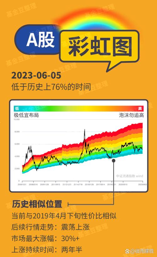 ����qdii����ֵ