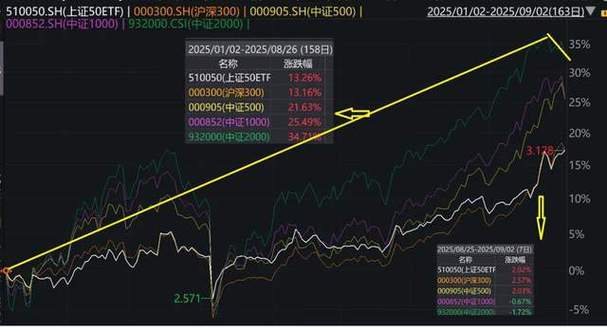 ��˹��ֵ����ͨ���������ֵ��