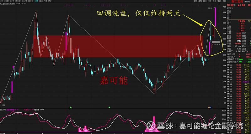 ��׻��������������Ϊʲô��������״�����ͣ�