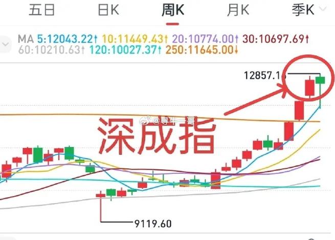 �λ����ι�Ʊϵͳ_�λ����ι�Ʊϵͳ������