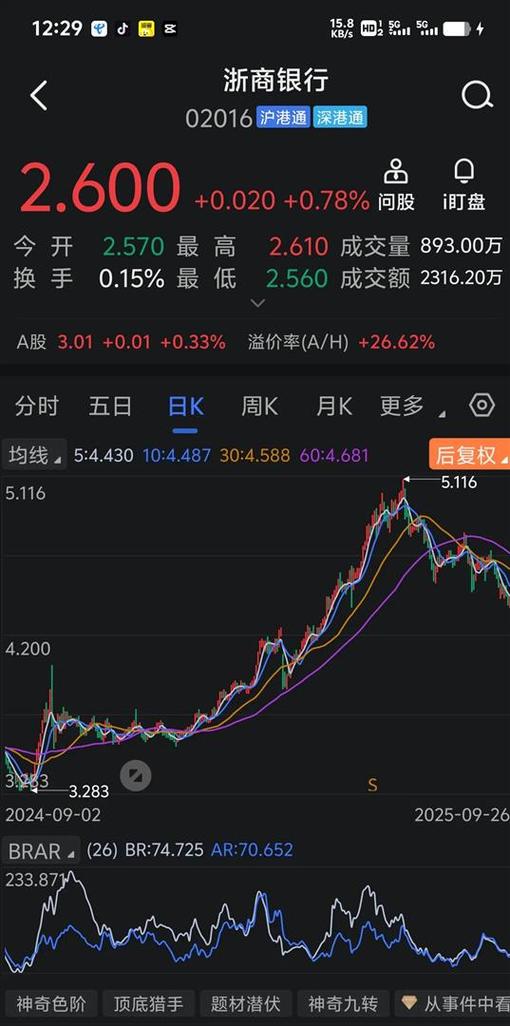 ��ļ����������ӯ��860��Ԫ ��λС������